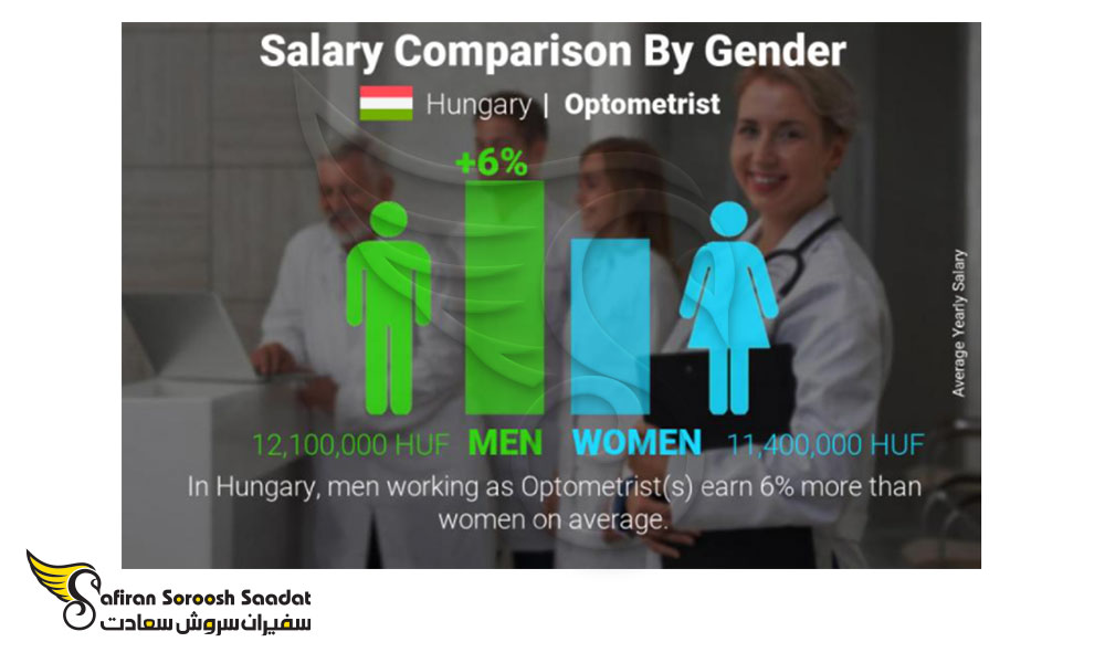 مقایسه حقوق بینایی سنج ها بر اساس جنسیت در مجارستان
