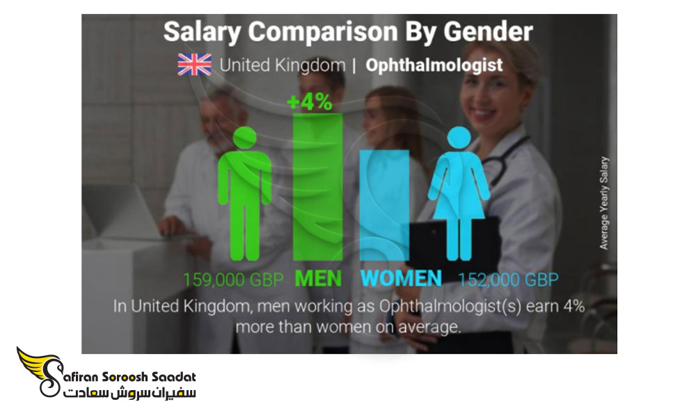 عامل جنسیت بر میزان حقوق چشم پزشکان در اسکاتلند
