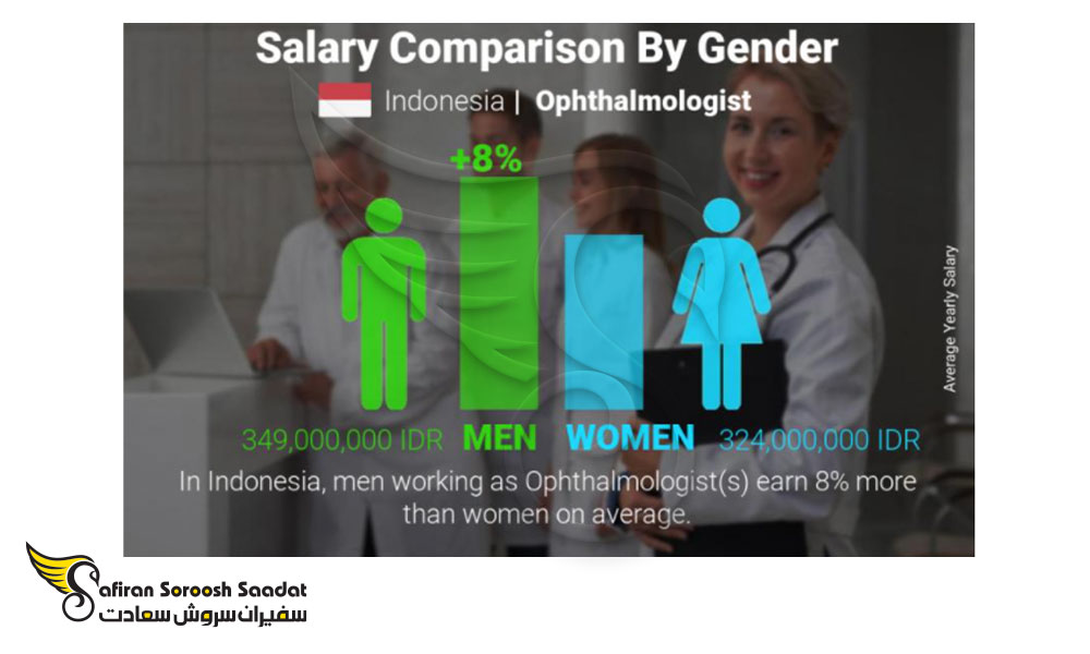 تاثیر جنسیت بر بر میزان حقوق دریافتی چشم پزشکان در اندونزی