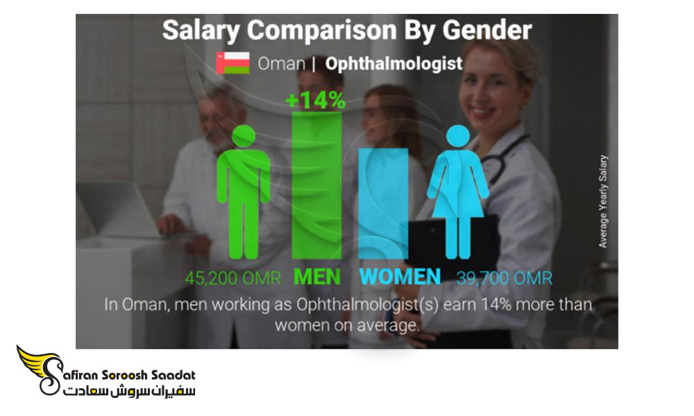 تاثیر جنسیت بر میزان حقوق چشم پزشکان در عمان