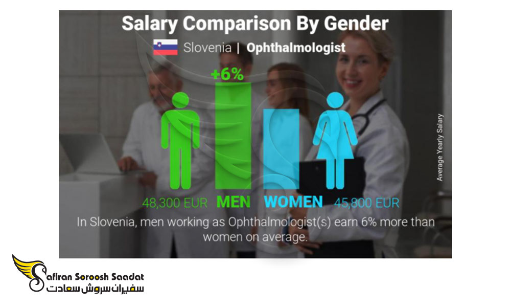 تاثیر جنسیت به میزان حقوق چشم پزشکان در اسلوونی