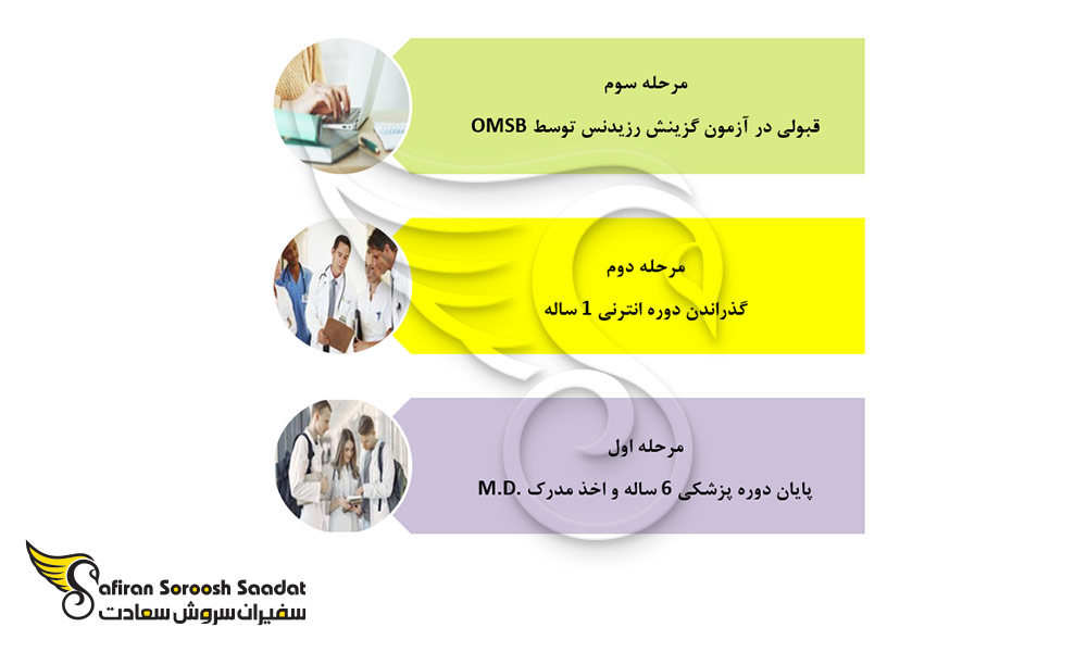 مراحل پذیرش دانشجوی رشته تخصص اطفال در عمان
