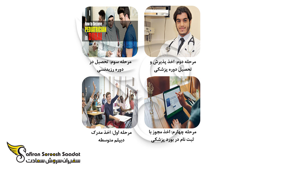 ساختار برنامه تحصیل رشته تخصص اطفال در امارات
