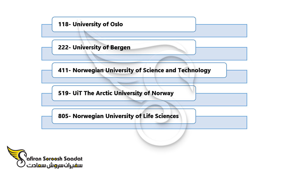 بهترین دانشگاه های نروژ جهت تحصیل تخصص رشته بیماری های تنفسی