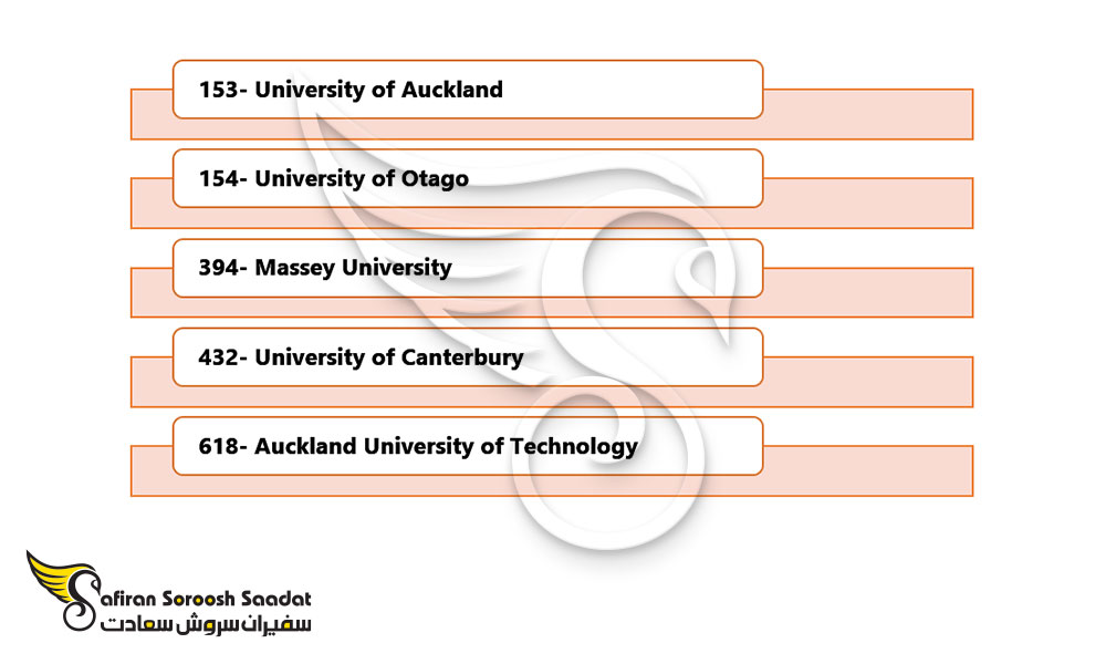 بهترین دانشگاه ها برای تحصیل رشته تخصص بیماری های تنفسی را در نیوزلند