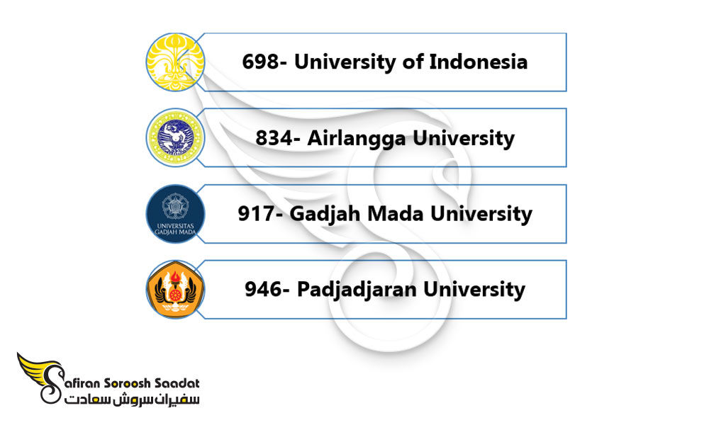 مهم ترین دانشگاه های ارائه کننده رشته تخصص بیماری های تنفسی در اندونزی