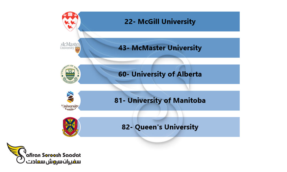 دانشگاه های برتر کانادا برای تحصیل در رشته تخصص بیماری های تنفسی