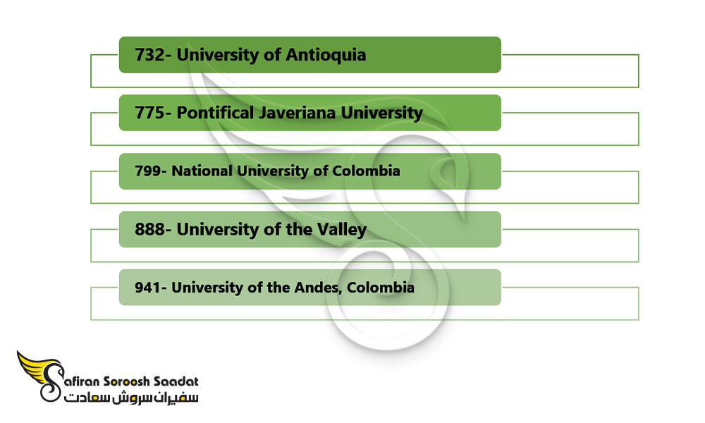 دانشگاه های برتر برای تحصیل تخصص بیماری های تنفسی در کلمبیا