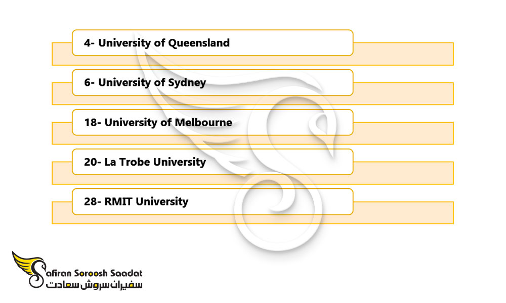 مهم ترین دانشگاه های استرالیایی برای تحصیل در رشته طب ورزشی