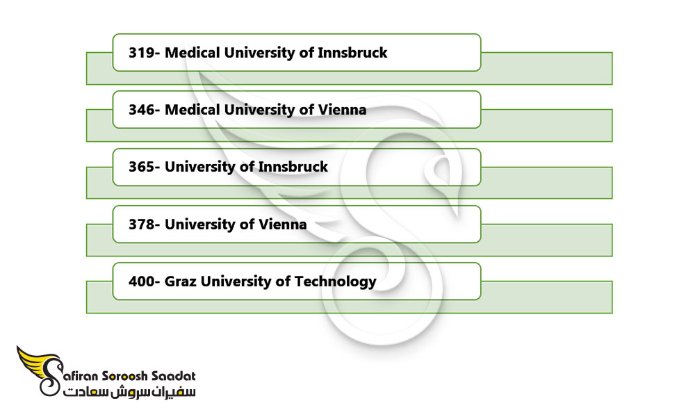 مهم ترین دانشگاه های اتریشی برای ادامه تحصیل در رشته پزشکی ورزشی