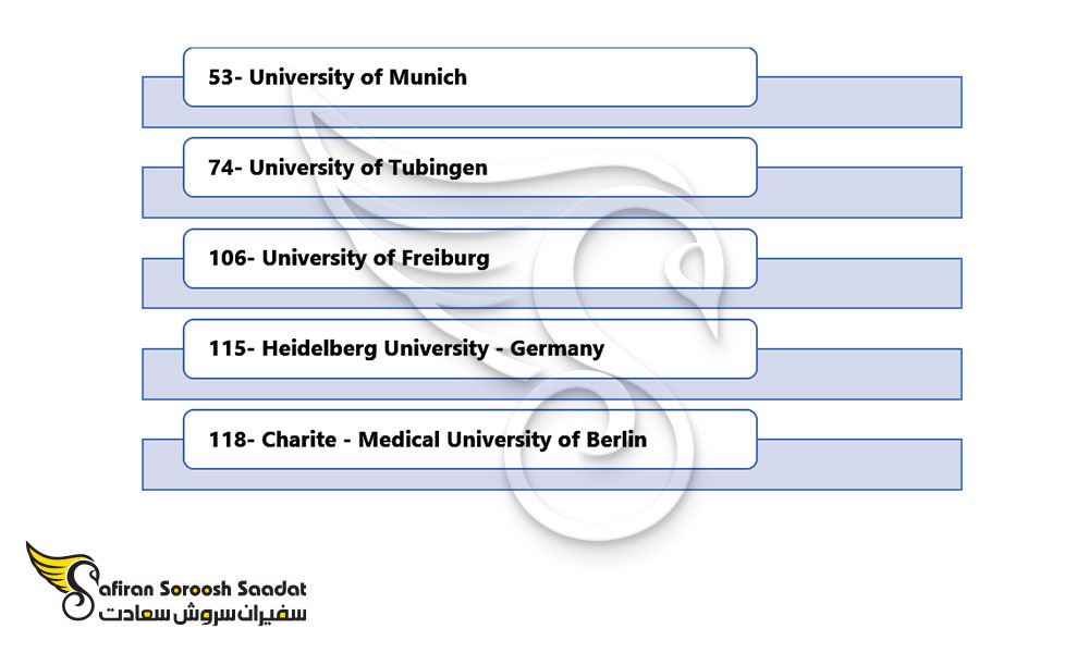 مهم ترین دانشگاه های آلمانی برای تحصیل در رشته طب ورزشی