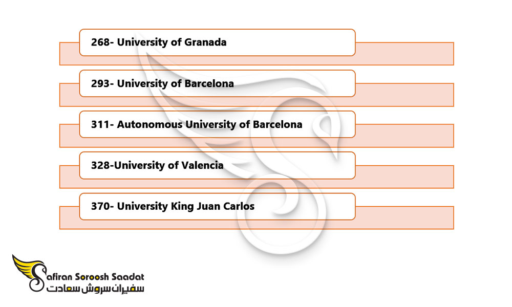 مهم ترین دانشگاه های اسپانیا برای تحصیل رشته طب ورزشی