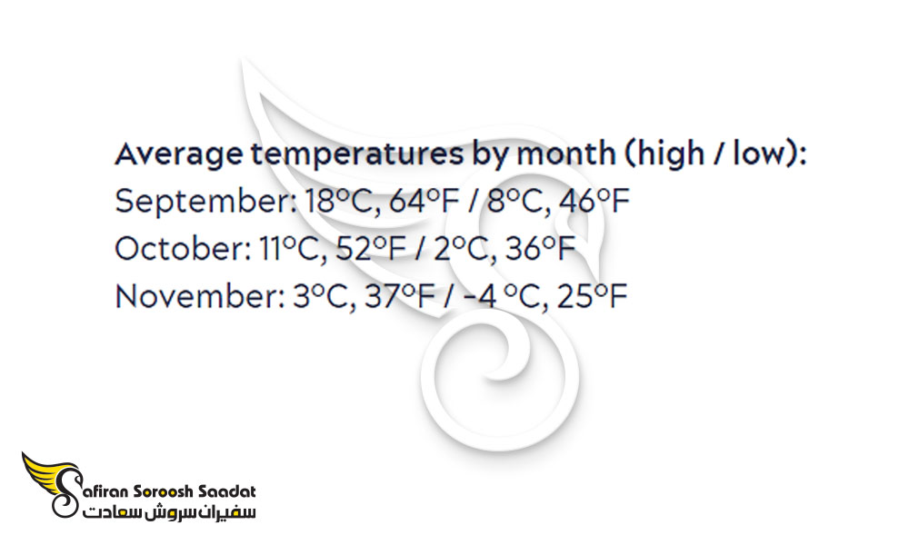 میانگین دماها بر اساس ماه در فصل پاییز در شهر کبک
