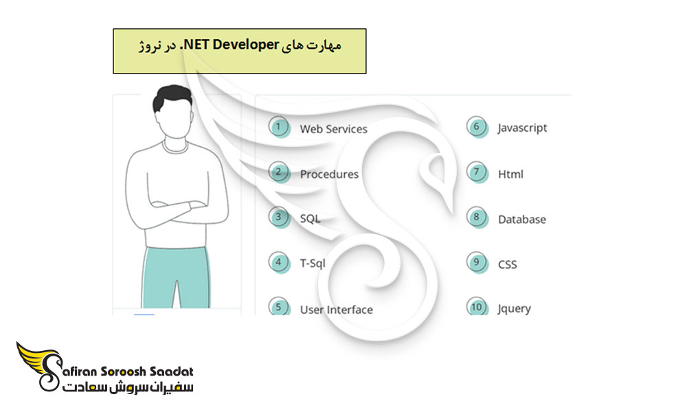 مهارت های متخصصان NET Developer. در نروژ