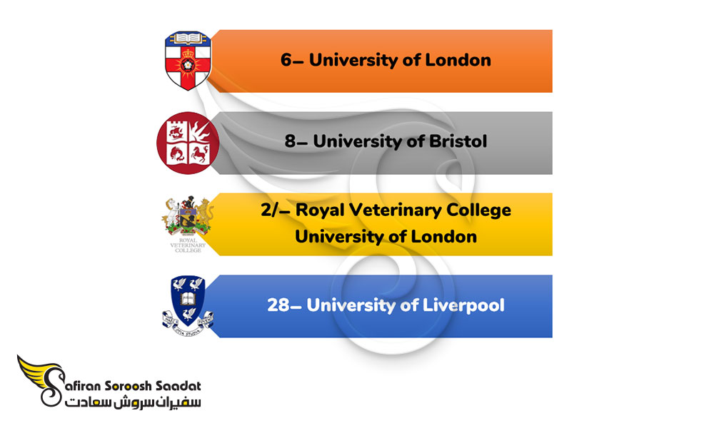 مهم ترین دانشگاه های انگلستان برای تحصیل در رشته دامپزشکی