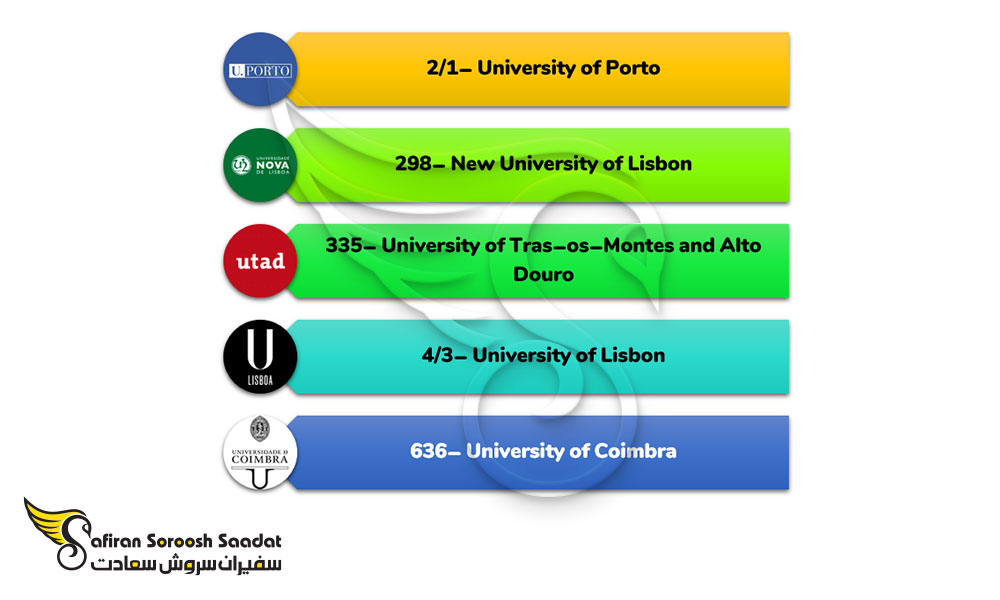 مهم ترین دانشگاه های پرتغال برای تحصیل در رشته دامپزشکی