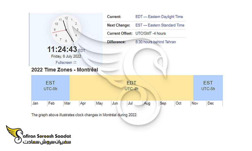 تغییرات ساعت در مونترال
