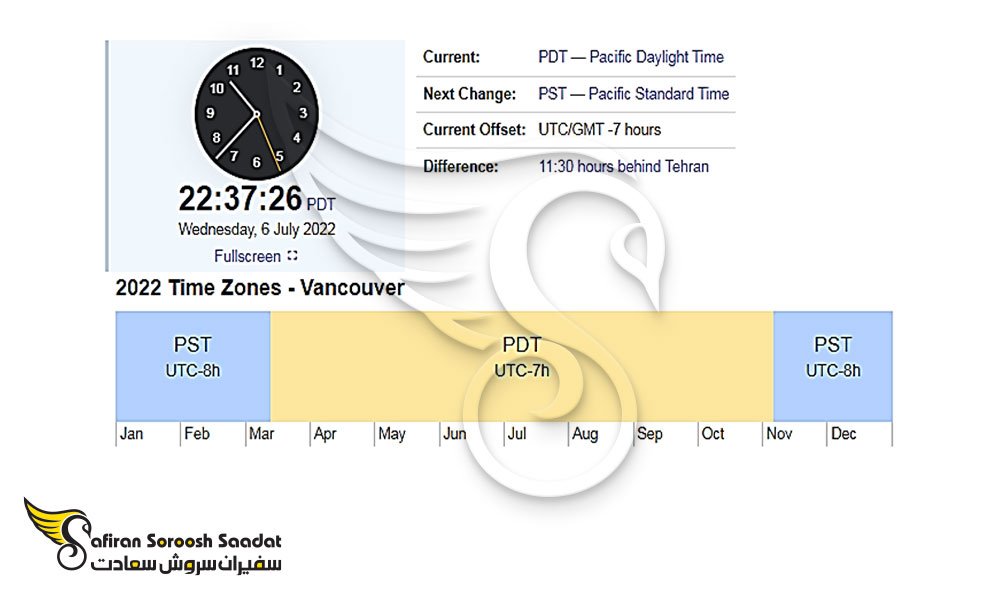 تغییرات ساعت در ونکوور در طول سال