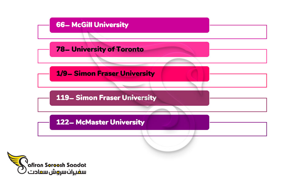 دانشگاه های برتر رشته سم شناسی در کانادا