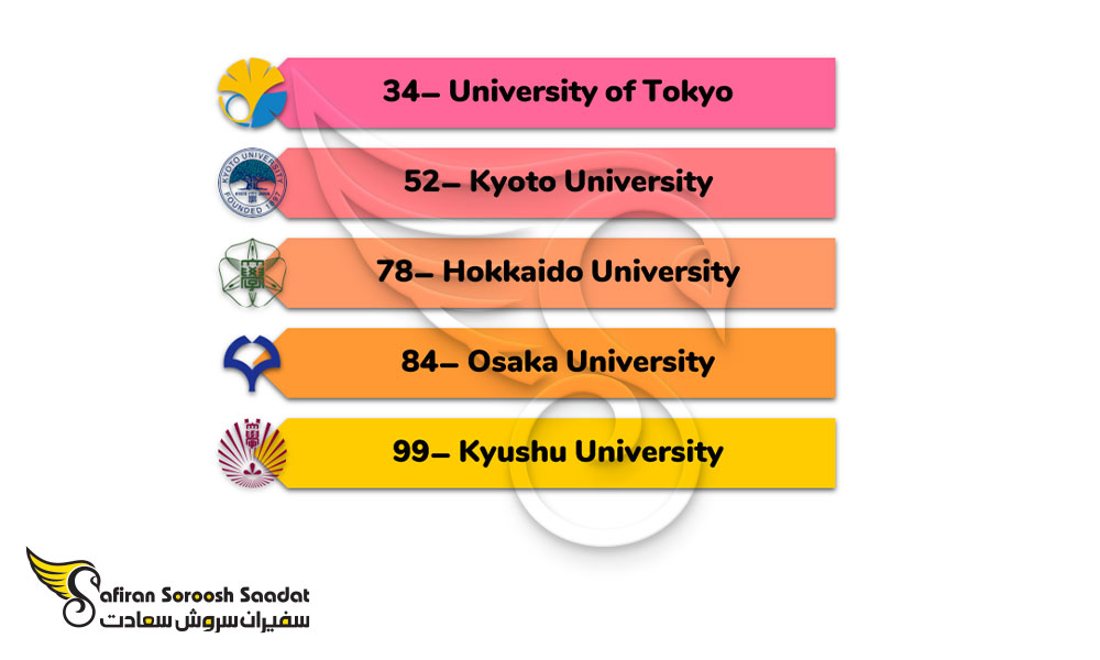 معرفی دانشگاه های ژاپنی در رشته اورولوژی