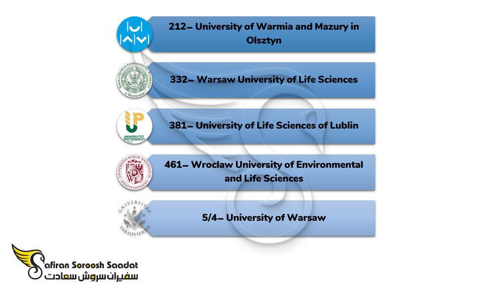بهترین دانشگاه های رشته دامپزشکی در لهستان