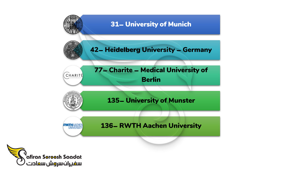 مهم ترین دانشگاه های آلمانی برای تحصیل در رشته اورولوژی