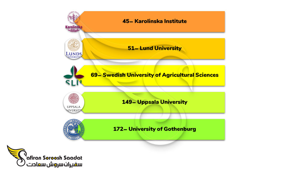 مهم ترین دانشگاه های سوئدی در رشته اورولوژی