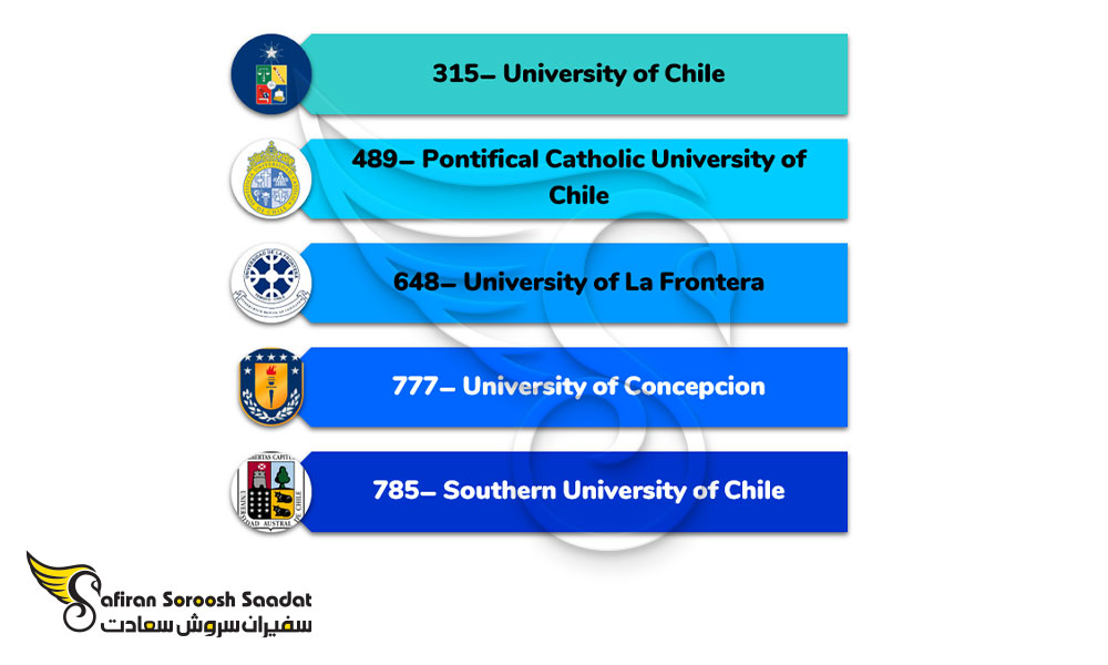 مهم ترین دانشگاه های شیلی برای تحصیل در رشته اورولوژی