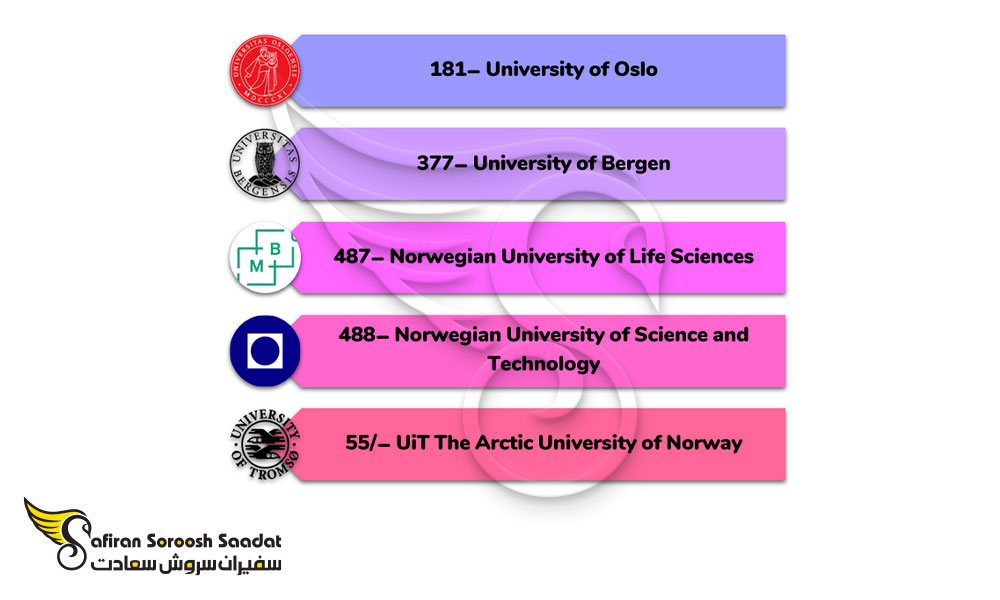 مهم ترین دانشگاه های نروژ در رشته اورولوژی