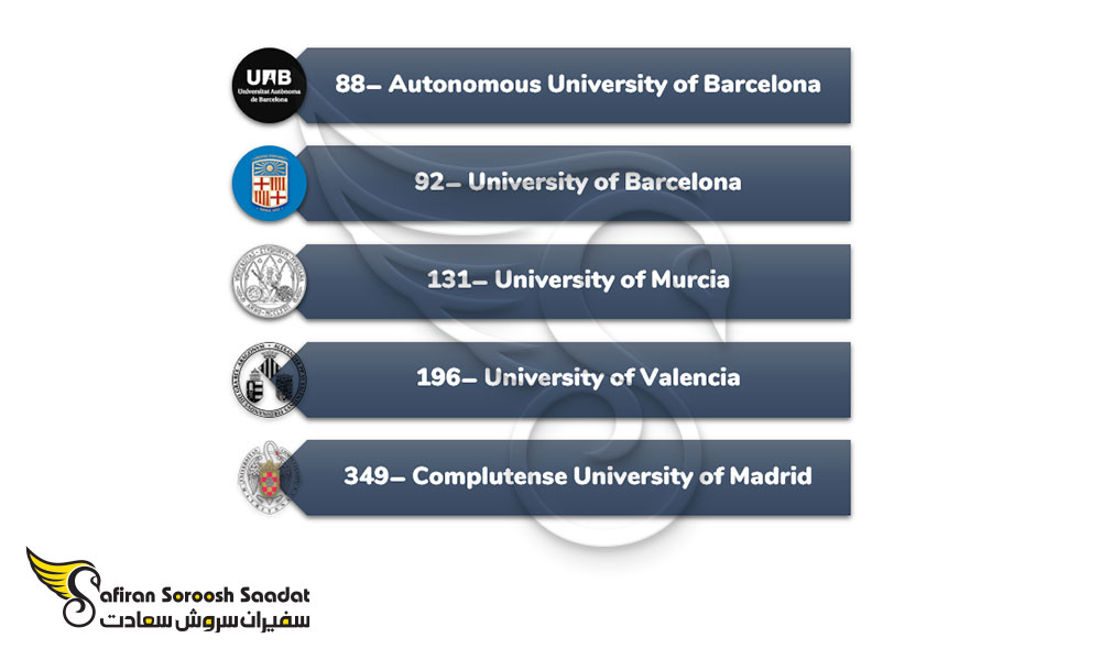 مهم ترین دانشگاه های اسپانیا برای تحصیل در رشته اورولوژی