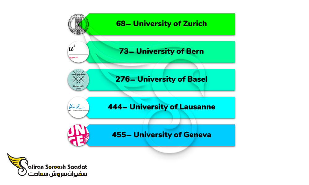 مهم ترین دانشگاه های سوئیس برای تحصیل در رشته اورولوژی