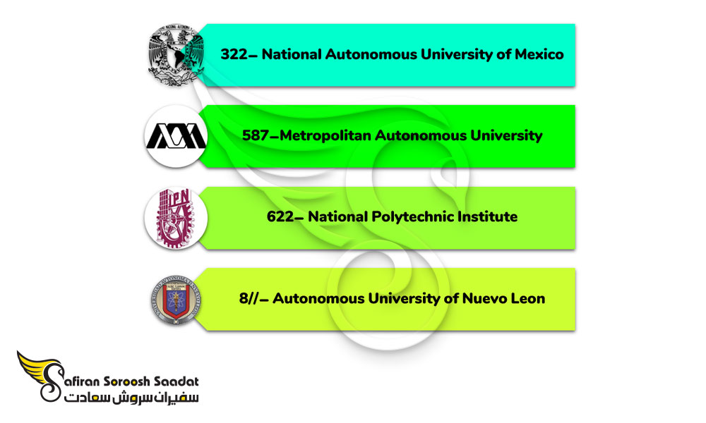 مهم ترین دانشگاه های رشته اورولوژی در مکزیک