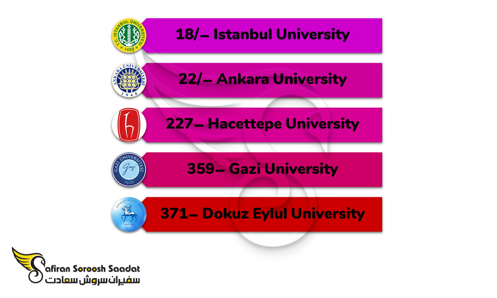مهم ترین دانشگاه های ترکیه در رشته اورولوژی