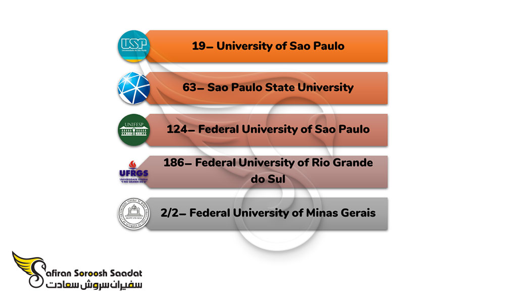 مهم ترین دانشگاه های ارائه کننده رشته اورولوژی در برزیل