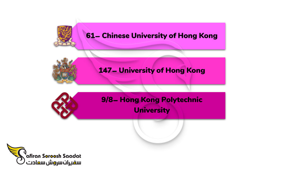 مهم ترین دانشگاه های ارائه کننده رشته اورولوژی در هنگ کنگ