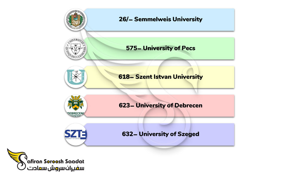 مهم ترین دانشگاه های ارائه کننده رشته اورولوژی در مجارستان