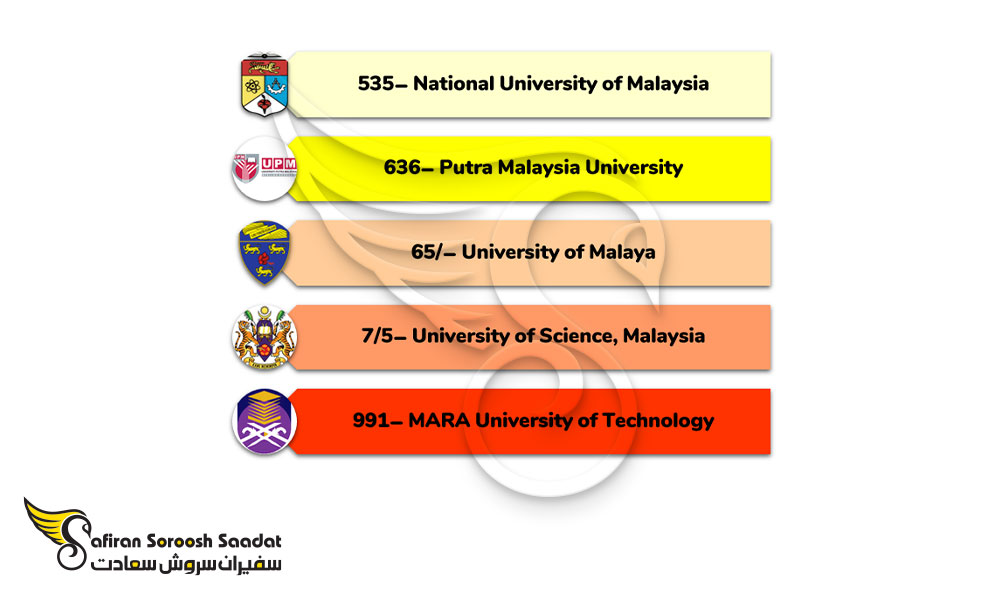 مهم ترین دانشگاه های ارائه کننده رشته اورولوژی در مالزی