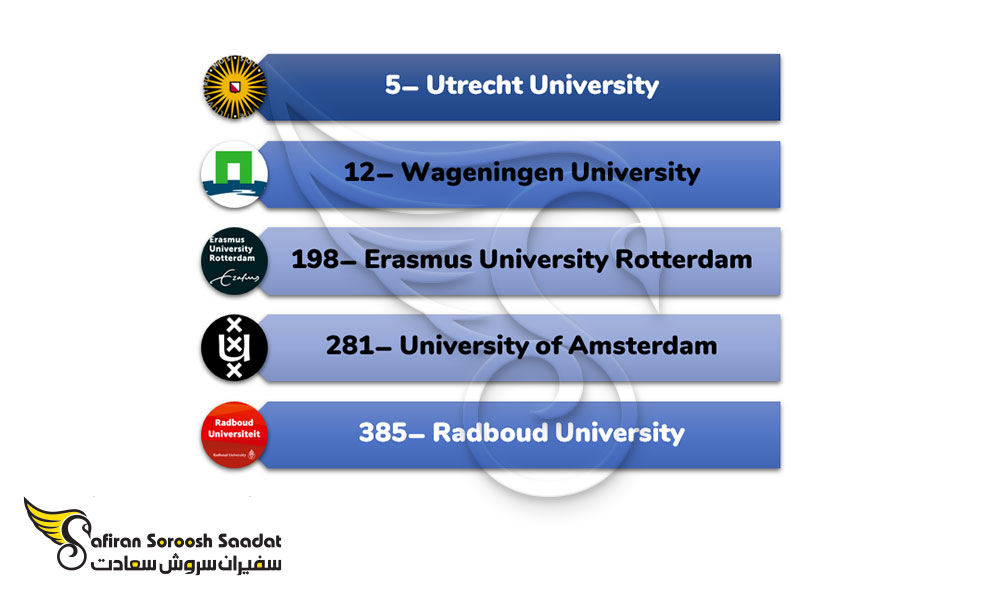 مهم ترین دانشگاه های ارائه کننده رشته دامپزشکی در هلند