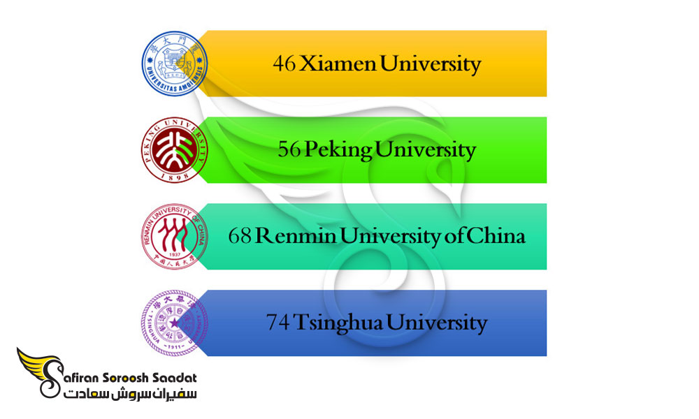 دانشگاه های برتر رشته بازرگانی بین الملل در چین