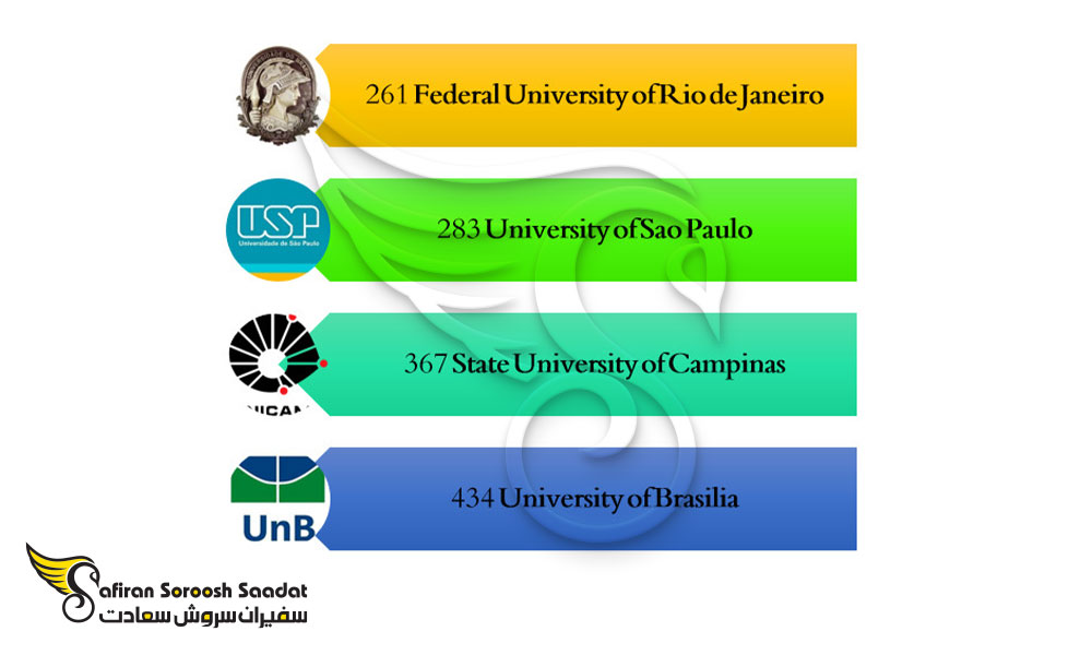 بهترین دانشگاه های رشته بازرگانی بین الملل در برزیل