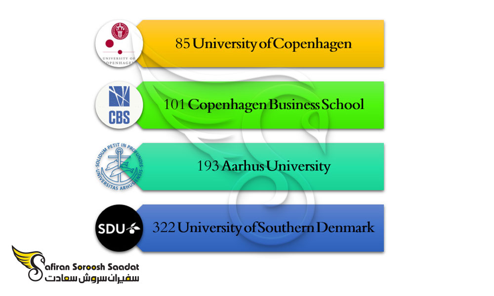 بهترین دانشگاه های رشته بازرگانی بین الملل در دانمارک