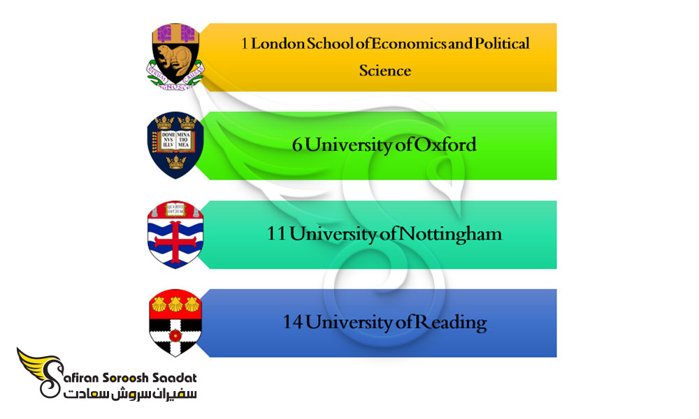 بهترین دانشگاه های ارائه کننده رشته بازرگانی بین الملل در انگلستان