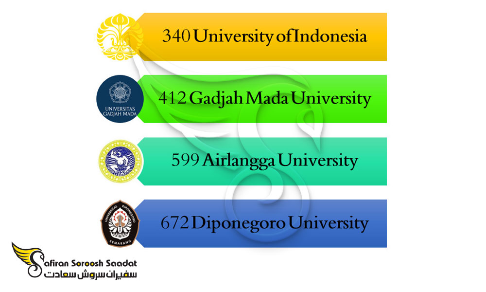 برترین دانشگاه های رشته بازرگانی بین الملل در اندونزی