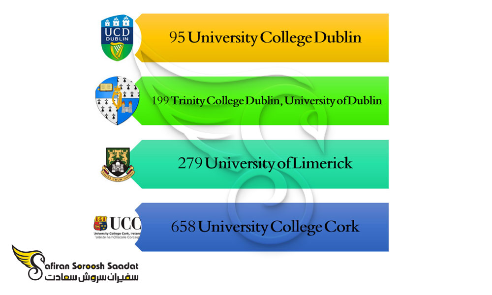 دانشگاه های برتر رشته بازرگانی بین الملل در ایرلند