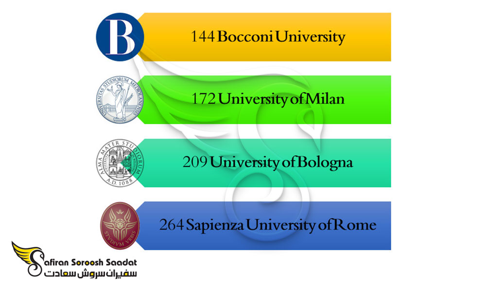 بهترین دانشگاه های رشته بازرگانی بین الملل در ایتالیا