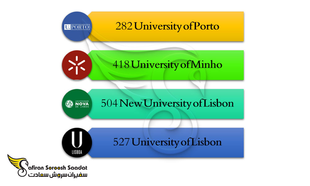 بهترین دانشگاه های رشته بازرگانی بین الملل در پرتغال