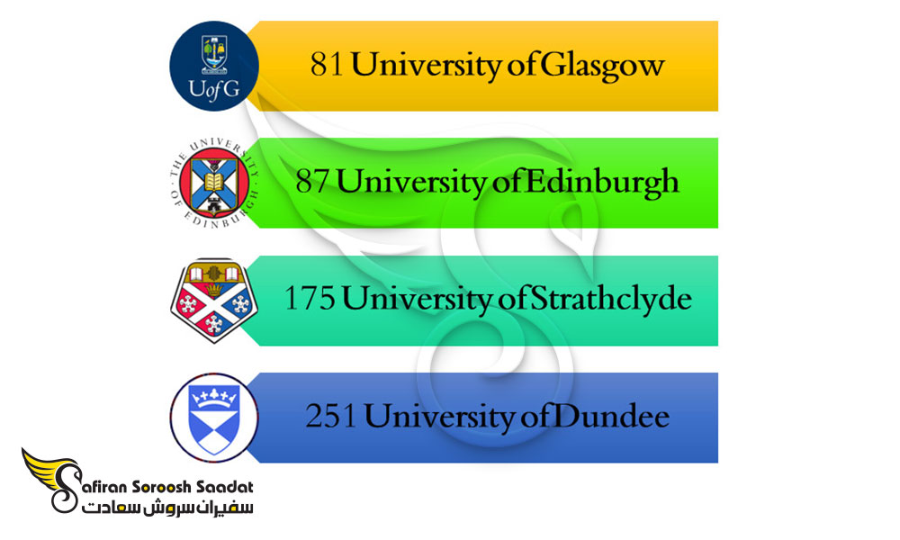 برترین دانشگاه های رشته بازرگانی بین الملل در اسکاتلند
