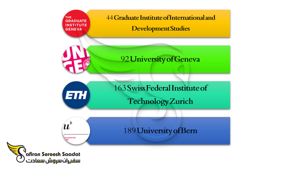برترین دانشگاه های سوئیس در رشته بازرگانی بین الملل