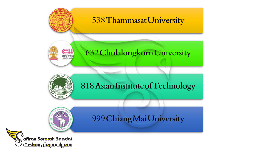 بهترین دانشگاه های رشته بازرگانی بین الملل در تایلند