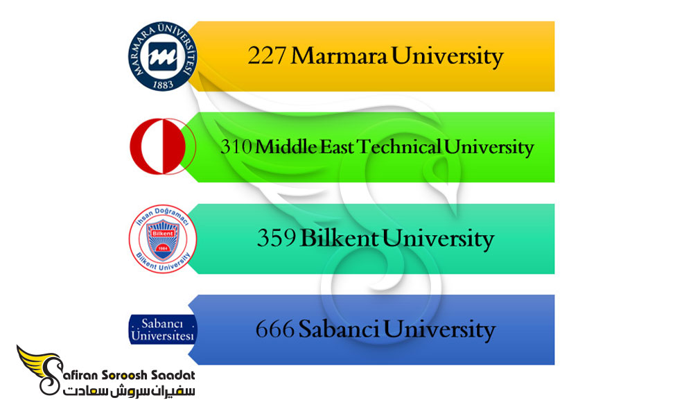 برترین دانشگاه های رشته بازرگانی بین الملل در ترکیه